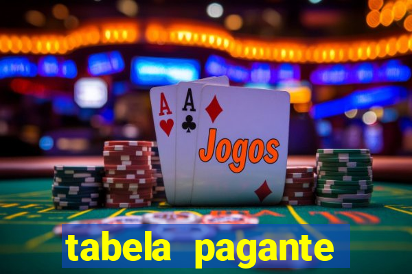 tabela pagante fortune tiger